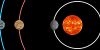 Umlaufbahnen der Planeten