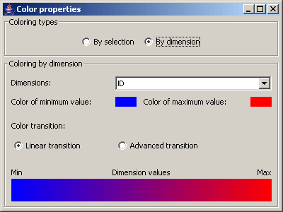 Farbdialog - Nach Dimensionswerten