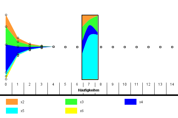 Visualisierungsbeispiel 1