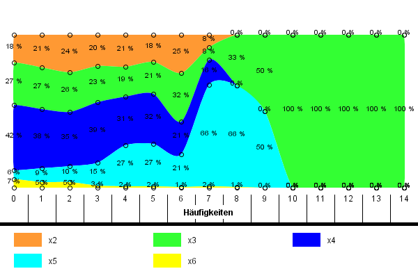 Visualisierungsbeispiel 2