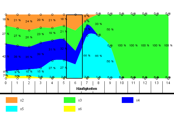 Visualisierungsbeispiel 3